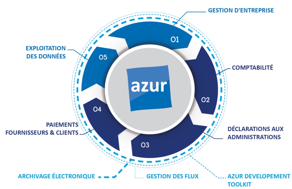 Azur ERP : une gestion d’entreprise centralisée 