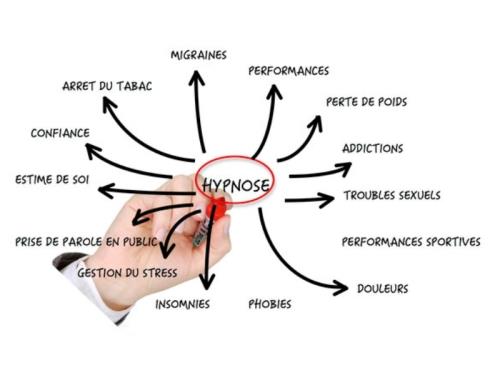 Hypnose