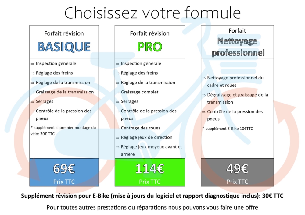 Formules de révision