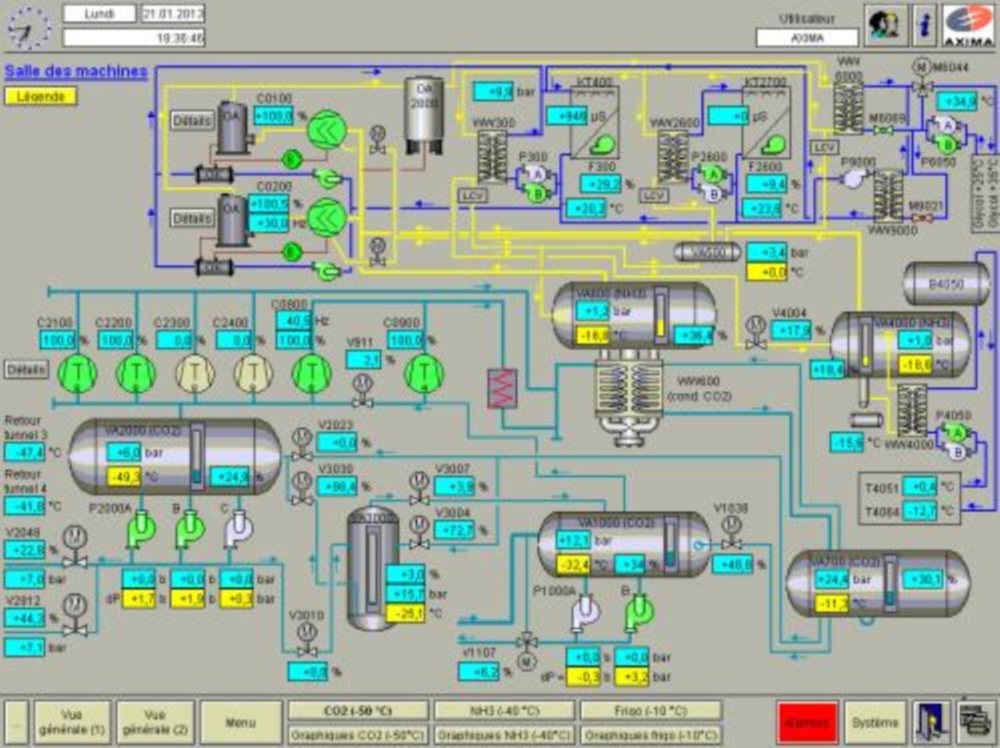 Programmation et télégestion