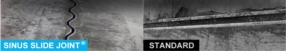 Notre procédé innovant : le joint sinusoïdal CONTEC SINUS