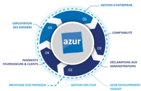 Azur ERP : une gestion d’entreprise centralisée 