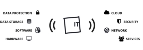 Services IT & Cloud : sécurité, flexibilité