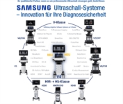 Article de Medelo Medizin & Technik