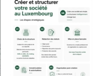 Artikel vonFidolux Sàrl